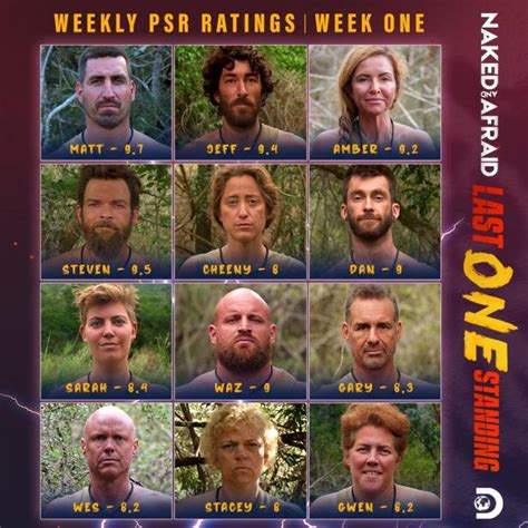 who wins last man standing naked and afraid|Naked and Afraid: Last One Standing Season 2:。